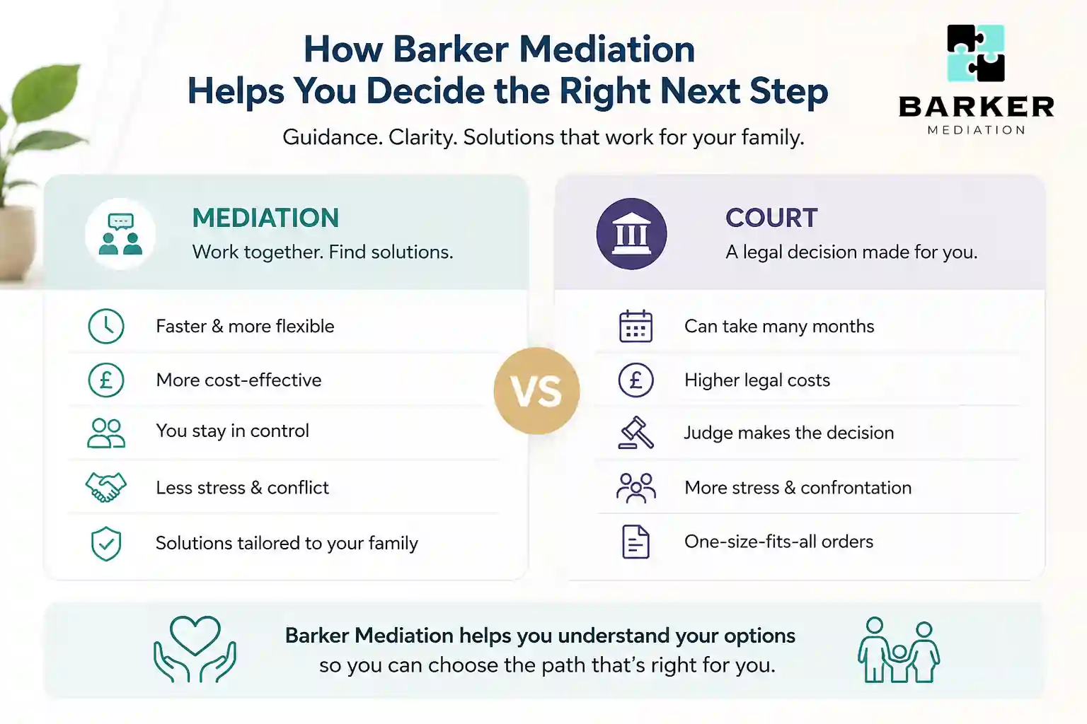 How Can Barker Mediation Help Me Decide the Right Next Step Crewe?